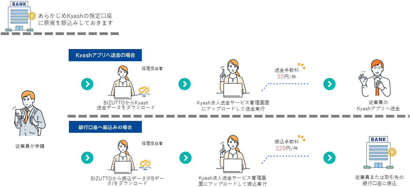 Kyash利用イメージ