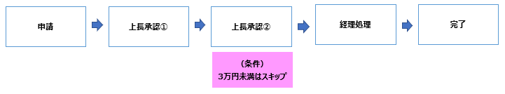 フロー図サンプル